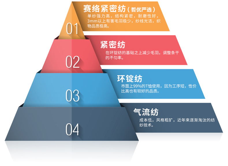 哲优严选の赛络紧密纺优质长绒棉T恤(图9)